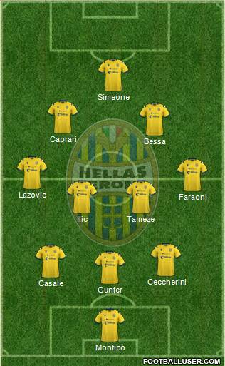 Hellas Verona Formation 2022