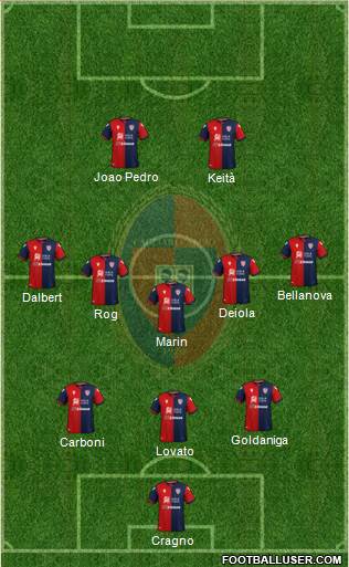 Cagliari 3-5-2 football formation