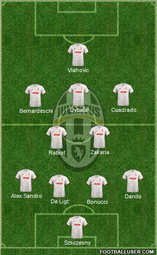 Juventus Formation 2022