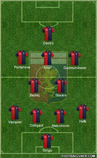 Genoa Formation 2022