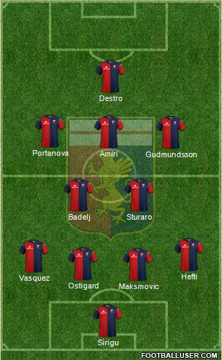 Genoa football formation