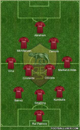AS Roma Formation 2022