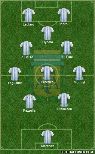 Argentina Formation 2022