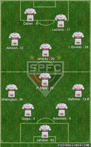 São Paulo FC Formation 2022