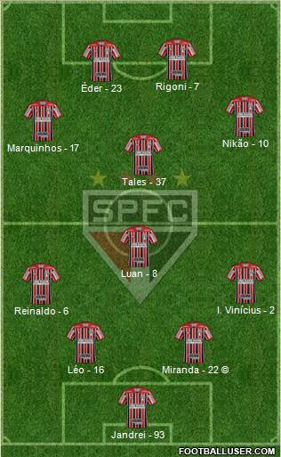 São Paulo FC Formation 2022