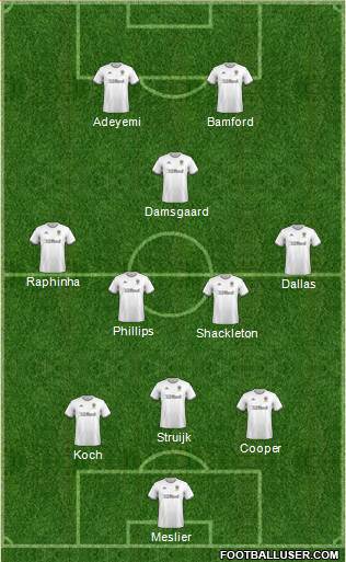Leeds United Formation 2022