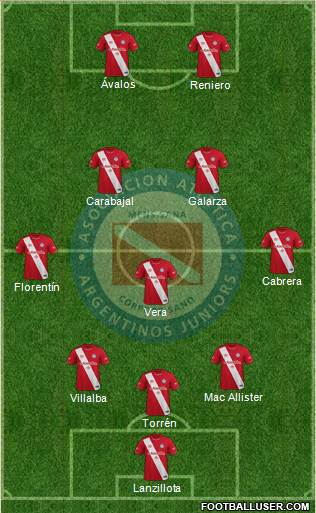 Argentinos Juniors football formation