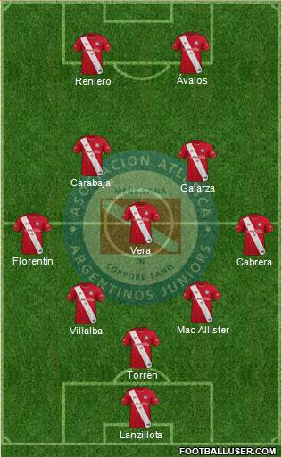 Argentinos Juniors Formation 2022
