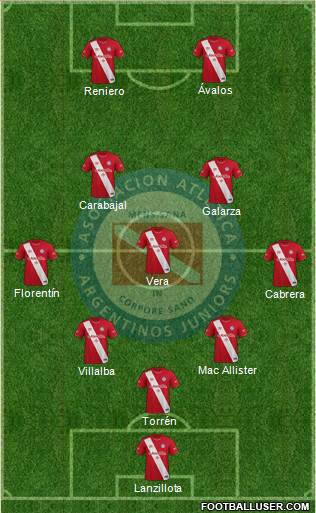 Argentinos Juniors football formation