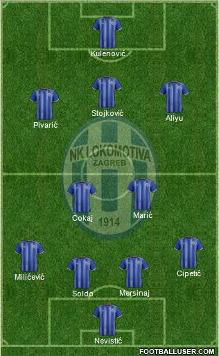 NK Lokomotiva Formation 2022