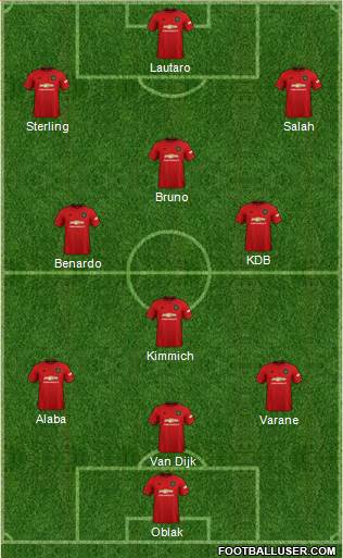 Manchester United Formation 2022