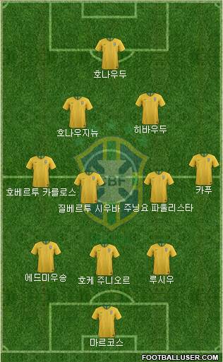 Brazil Formation 2022
