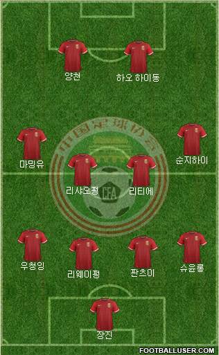 China Formation 2022