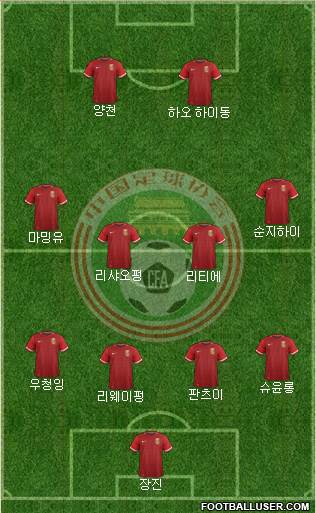 China 4-4-2 football formation