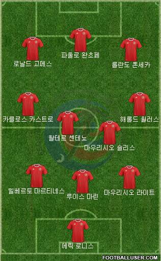 Costa Rica Formation 2022