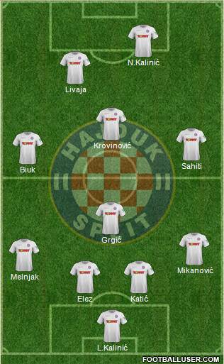 HNK Hajduk Formation 2022