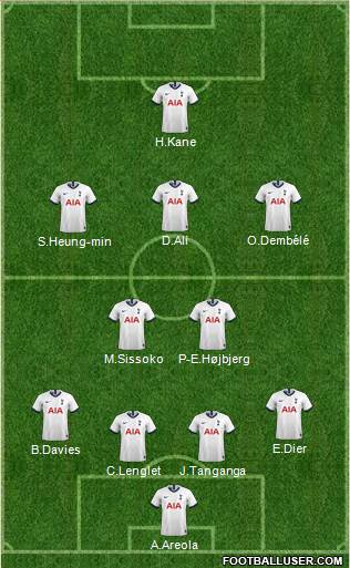 Tottenham Hotspur Formation 2022
