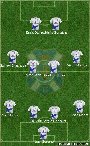 C.D. Tenerife S.A.D. Formation 2022