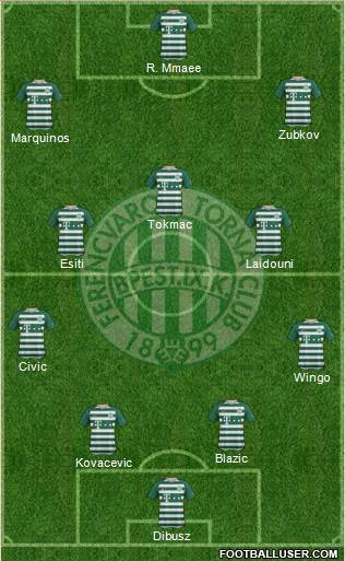Ferencvárosi Torna Club Formation 2022