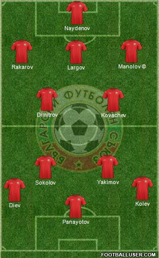 Bulgaria Formation 2022