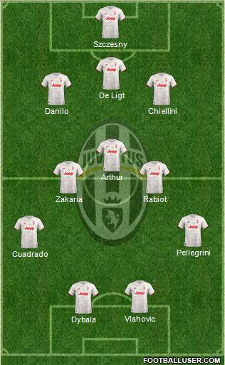 Juventus Formation 2022