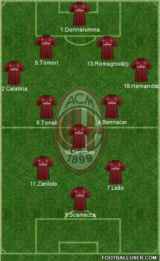 A.C. Milan Formation 2022