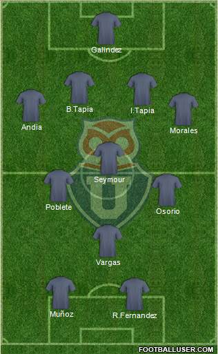 CF Universidad de Chile Formation 2022