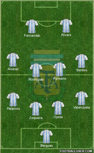 Argentina Formation 2022