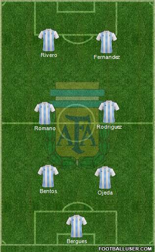 Argentina Formation 2022