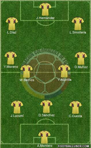 Colombia Formation 2022