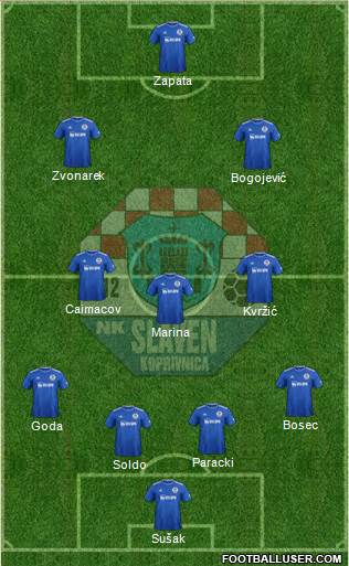 NK Slaven Belupo Formation 2022