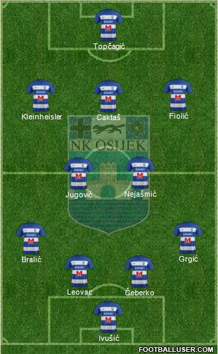 NK Osijek Formation 2022