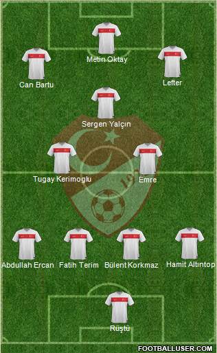 Turkey Formation 2022