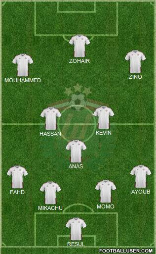 Latvia Formation 2022