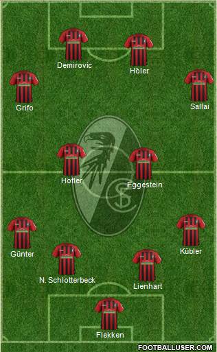 SC Freiburg Formation 2022