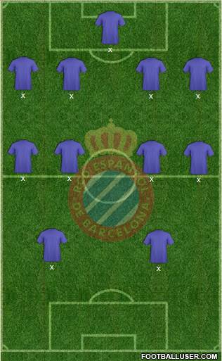 R.C.D. Espanyol de Barcelona S.A.D. Formation 2022