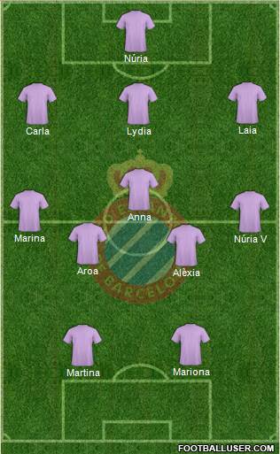 R.C.D. Espanyol de Barcelona S.A.D. Formation 2022