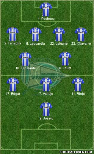 D. Alavés S.A.D. football formation