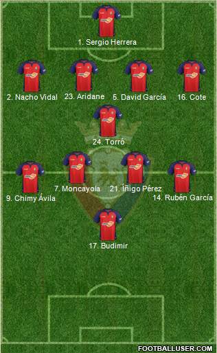 C. At. Osasuna Formation 2022
