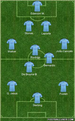 Manchester City Formation 2022