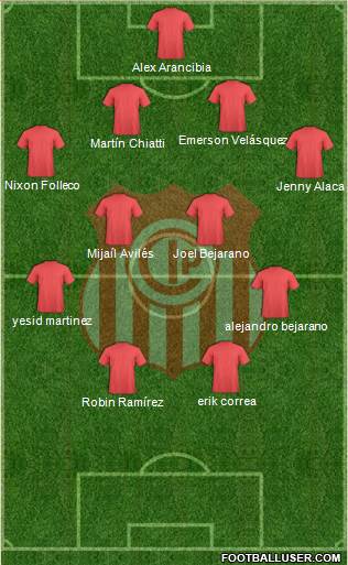 C Independiente Petrolero Formation 2022