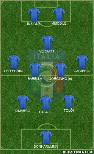 Italy Formation 2022