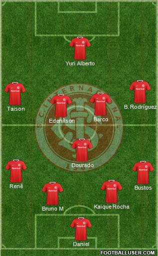 SC Internacional Formation 2022