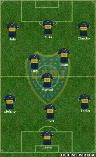 Boca Juniors Formation 2022
