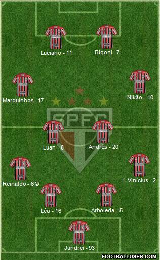 São Paulo FC Formation 2022