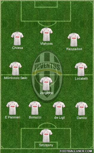 Juventus Formation 2022