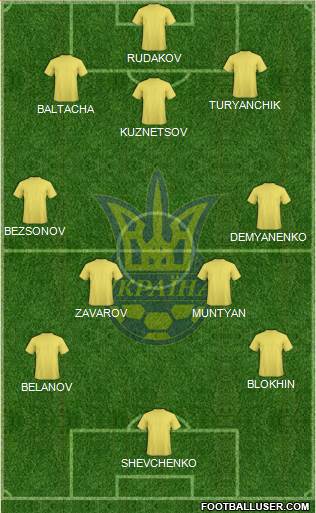 Ukraine Formation 2022