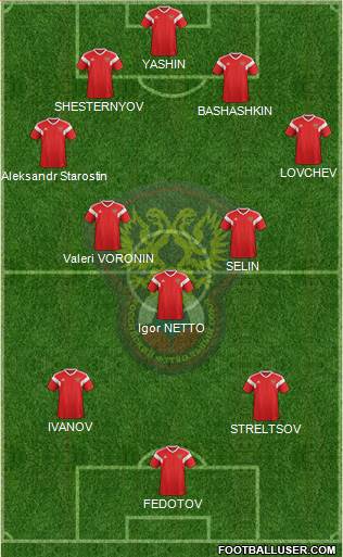 Russia Formation 2022