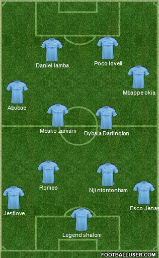 Manchester City Formation 2022