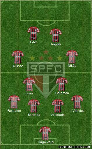 São Paulo FC Formation 2022